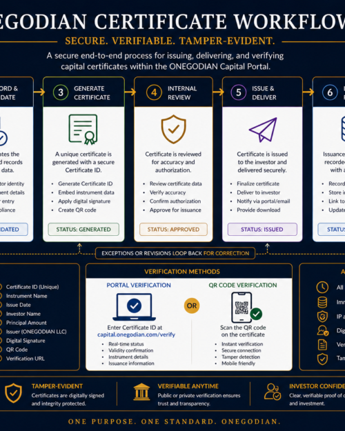 ONEGODIAN Certificate Workflow Test Offering