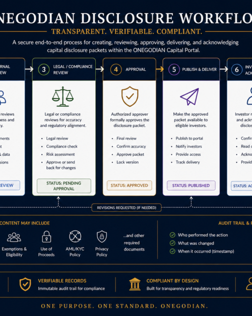 ONEGODIAN Disclosure Workflow Test Offering